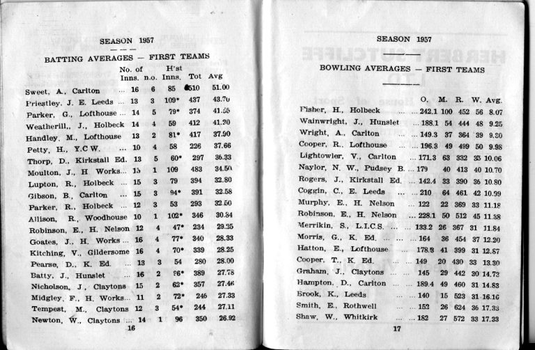 First Team Averages 1957