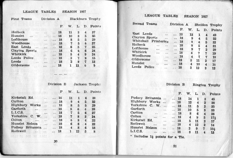 League Tables 1957