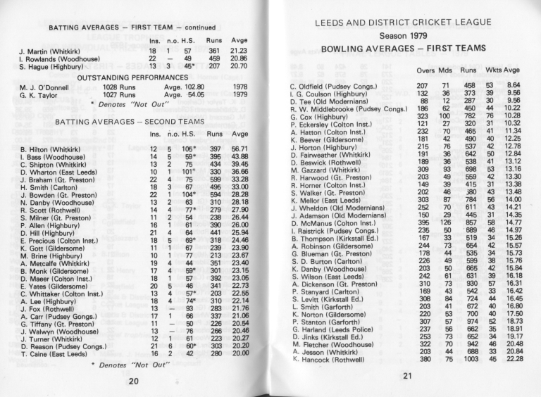 1st Team Bowling Averages, 1979