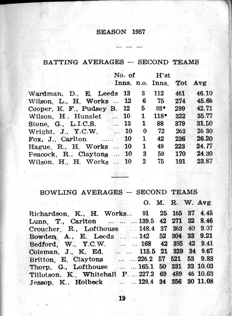 2nd Team Averages, 1957