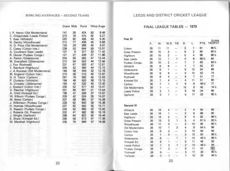 League Table, 1979