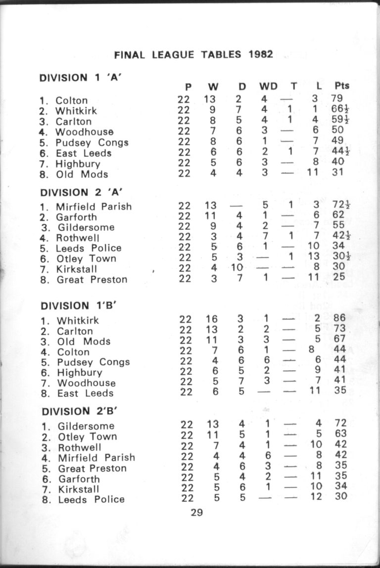 League Table, 1982